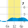 Mermentau River Entrance tide chart for Tuesday, January 7, 2025