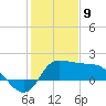 Mermentau River Entrance tide chart for Thursday, January 9, 2025