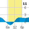 Mermentau River Entrance tide chart for Tuesday, February 11, 2025