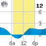 Mermentau River Entrance tide chart for Wednesday, February 12, 2025