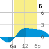 Mermentau River Entrance tide chart for Thursday, February 6, 2025