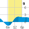 Mermentau River Entrance tide chart for Sunday, February 9, 2025
