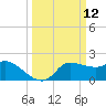 Mermentau River Entrance tide chart for Wednesday, March 12, 2025