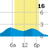 Mermentau River Entrance tide chart for Sunday, March 16, 2025