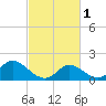 Mermentau River Entrance tide chart for Saturday, March 1, 2025
