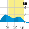 Mermentau River Entrance tide chart for Sunday, March 30, 2025