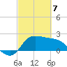 Mermentau River Entrance tide chart for Friday, March 7, 2025
