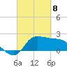 Mermentau River Entrance tide chart for Saturday, March 8, 2025