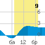 Mermentau River Entrance tide chart for Sunday, March 9, 2025