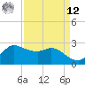 Mermentau River Entrance tide chart for Saturday, April 12, 2025