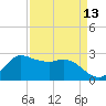 Mermentau River Entrance tide chart for Sunday, April 13, 2025