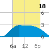 Mermentau River Entrance tide chart for Friday, April 18, 2025