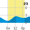 Mermentau River Entrance tide chart for Wednesday, April 23, 2025