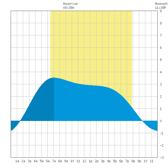 Mermentau River Entrance tide chart for Wednesday, April 30, 2025