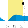 Mermentau River Entrance tide chart for Sunday, April 6, 2025