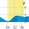Mermentau River Entrance tide chart for Monday, April 7, 2025