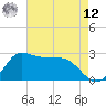 Mermentau River Entrance tide chart for Monday, May 12, 2025