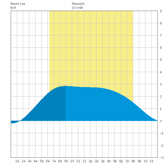 Mermentau River Entrance tide chart for Saturday, May 17, 2025
