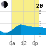 Mermentau River Entrance tide chart for Tuesday, May 20, 2025