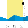 Mermentau River Entrance tide chart for Tuesday, May 6, 2025