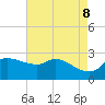 Mermentau River Entrance tide chart for Thursday, May 8, 2025