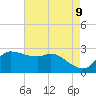 Mermentau River Entrance tide chart for Friday, May 9, 2025