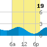 Mermentau River Entrance tide chart for Thursday, June 19, 2025