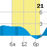 Mermentau River Entrance tide chart for Saturday, June 21, 2025