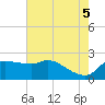 Mermentau River Entrance tide chart for Thursday, June 5, 2025