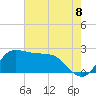 Mermentau River Entrance tide chart for Sunday, June 8, 2025