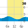 Mermentau River Entrance tide chart for Wednesday, July 30, 2025