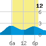 Mermentau River Entrance tide chart for Tuesday, August 12, 2025