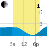 Mermentau River Entrance tide chart for Friday, August 1, 2025