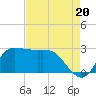 Mermentau River Entrance tide chart for Wednesday, August 20, 2025