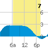 Mermentau River Entrance tide chart for Thursday, August 7, 2025