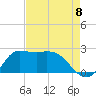 Mermentau River Entrance tide chart for Friday, August 8, 2025