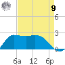 Mermentau River Entrance tide chart for Saturday, August 9, 2025