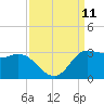Mermentau River Entrance tide chart for Thursday, September 11, 2025