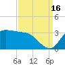 Mermentau River Entrance tide chart for Tuesday, September 16, 2025