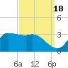 Mermentau River Entrance tide chart for Thursday, September 18, 2025
