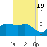 Mermentau River Entrance tide chart for Friday, September 19, 2025