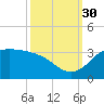 Mermentau River Entrance tide chart for Tuesday, September 30, 2025