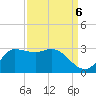 Mermentau River Entrance tide chart for Saturday, September 6, 2025