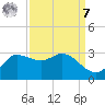 Mermentau River Entrance tide chart for Sunday, September 7, 2025