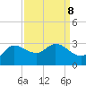 Mermentau River Entrance tide chart for Monday, September 8, 2025