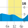 Mermentau River Entrance tide chart for Thursday, October 16, 2025