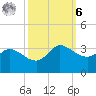 Mermentau River Entrance tide chart for Monday, October 6, 2025