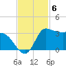 Mermentau River Entrance tide chart for Thursday, November 6, 2025