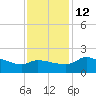 Mermentau River Entrance tide chart for Friday, December 12, 2025