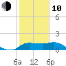 Mermentau River Entrance tide chart for Saturday, January 10, 2026